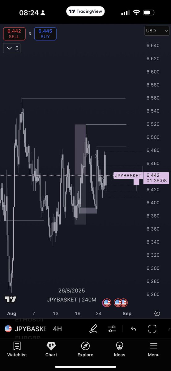 Incog’s intuition tweet media