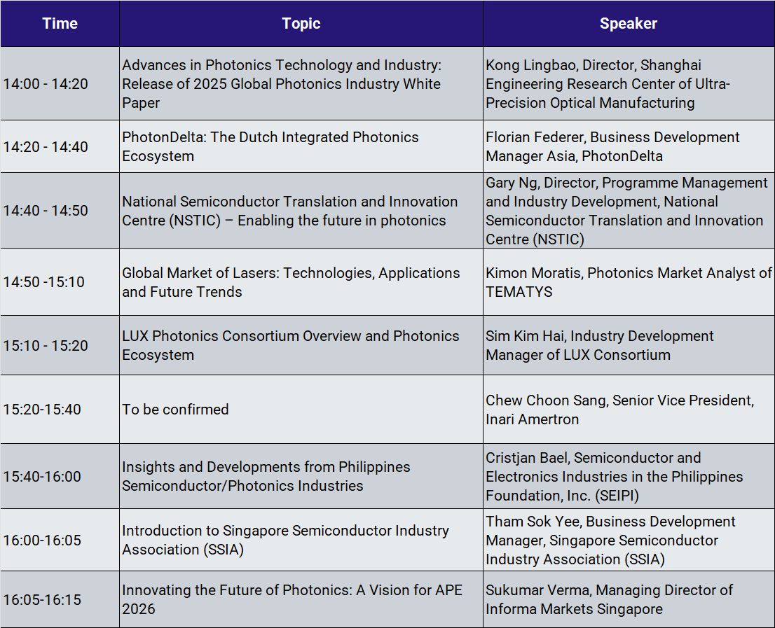 APE_2025's tweet image. 📢 Join Us at the Global Photonics Industry Development and Application Forum during CIOE 2025!

📅 September 10, 2025 14:0016:30
📍 10C, Hall 10, Shenzhen World

🔗 Learn more here: conference.cioe.cn/en/globalphoto…
🔗Secure your spot:reg.cioe.cn/en/index.html?…

#CIOE2025 #APE2026