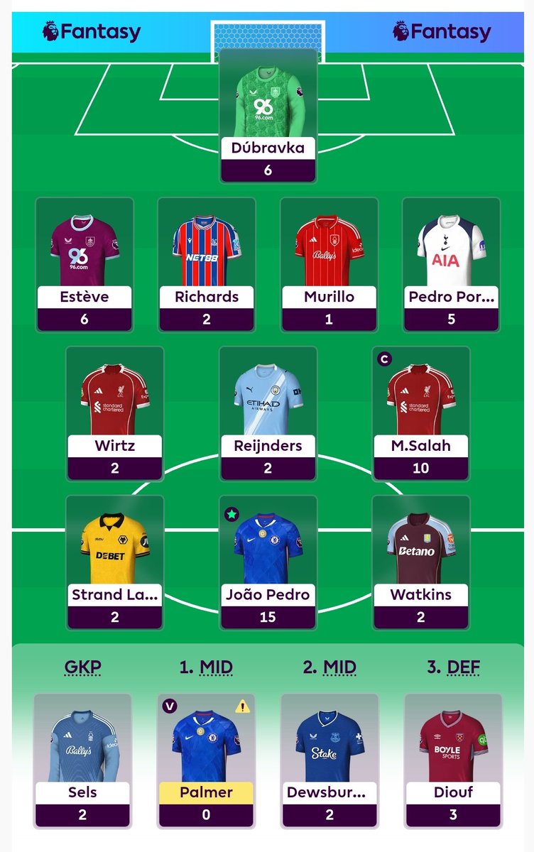 Pedro Porro bench jam, a beautiful double Burnley clean sheet and a 7-figure green arrow 😎

(We won't talk about the 5.3m OR 🤣)

How was your GW2 folks and what are your plans for GW3?

<a href="/FpLalbert/">FPL Albert</a>