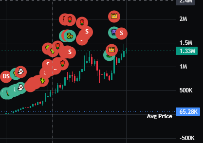 LockingZyth's tweet image. we eating today chat