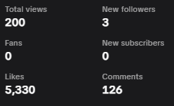 En las 4 plataformas me fue increible en el directo de esta noche. Ojala pudiera antes para llegar a mas gente, pero esto honestamente me hizo la noche!