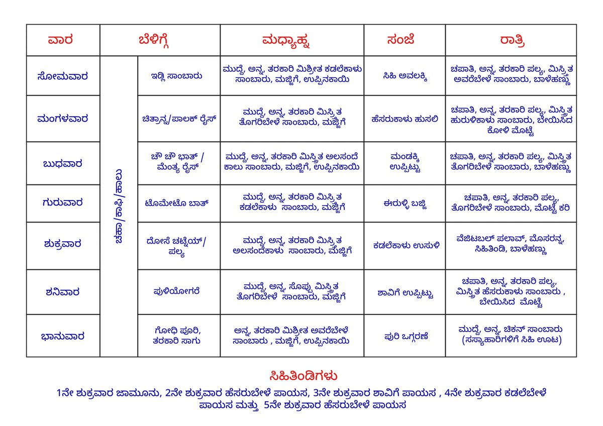 ಡಾ. ಬಿ ಆರ್ ಅಂಬೇಡ್ಕರ್ ವಸತಿ ಶಾಲೆ ಹೆಬ್ಬಾಳ ಮಿರ್ಲೆ ಇಲ್ಲಿನ ವಿದ್ಯಾರ್ಥಿಗಳಿಗೆ ನೀಡಲಾದ ಮಧ್ಯಾಹ್ನ ಊಟದ ಫೋಟೋಗಳು. The photos of the lunch served to students at dr. b r ambedkar residential school, hebbalu (mirle). ದಿನಾಂಕ/Date: 26/08/2025. ಹಬ್ಬದ ರಜೆ  #SocialAudit_SWDMeals #SocialWelfare_Karnataka