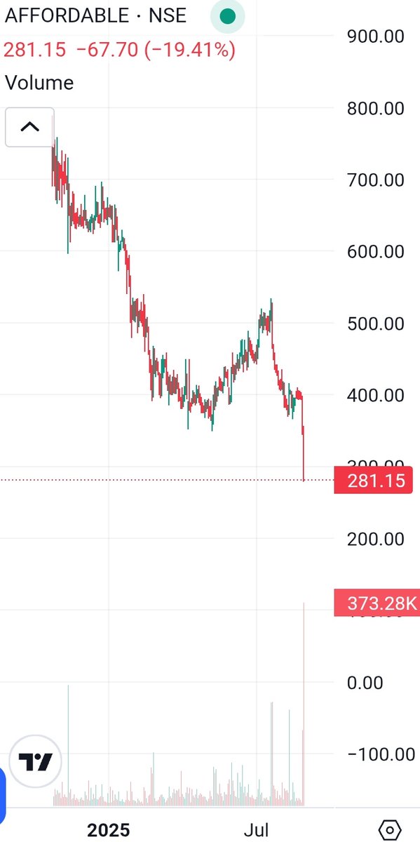 MrRChaudhary's tweet image. #AffordableRobotics - A Top Shareholder panicking seeing tariffs or Margin Call ?
