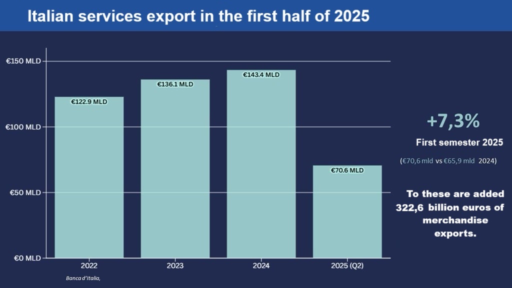 ITALY-FRANCE GROUP - IFG 1993 tweet media