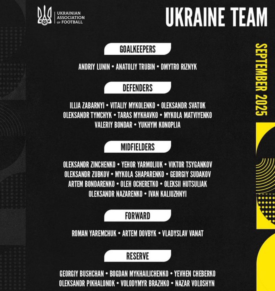 🇺🇦| Serghiy Rebrov dévoile la liste pour affronter la France 🇫🇷 et l’Azerbaïdjan 🇦🇿 !

Première convocation pour Mykhavko (Dynamo) et Ocheretko (Shakhtar)
Sinon liste sans grande surprise, avec beaucoup de joueurs en méforme.

Analyse à venir dans les prochains jours😉