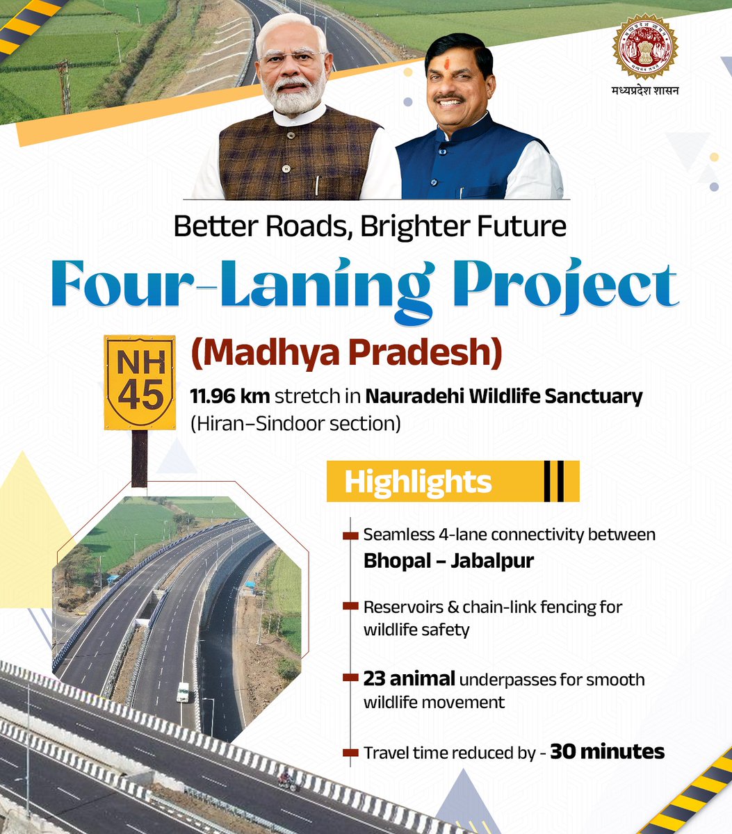 PWD, MP (@pwdminmp) on Twitter photo 🚧Better Roads, Brighter Future!
NH-45 Four-Laning Project
📍 11.96 km stretch in Nauradehi Wildlife Sanctuary (Hiran–Sindoor section)
<a href="/nitin_gadkari/">Nitin Gadkari</a>
<a href="/DrMohanYadav51/">Dr Mohan Yadav</a>
#InfrastructureGrowth #WildlifeProtection #MadhyaPradesh #Connectivity #RoadToDevelopment 🚧Better Roads, Brighter Future!
NH-45 Four-Laning Project
📍 11.96 km stretch in Nauradehi Wildlife Sanctuary (Hiran–Sindoor section)
<a href="/nitin_gadkari/">Nitin Gadkari</a>
<a href="/DrMohanYadav51/">Dr Mohan Yadav</a>
#InfrastructureGrowth #WildlifeProtection #MadhyaPradesh #Connectivity #RoadToDevelopment