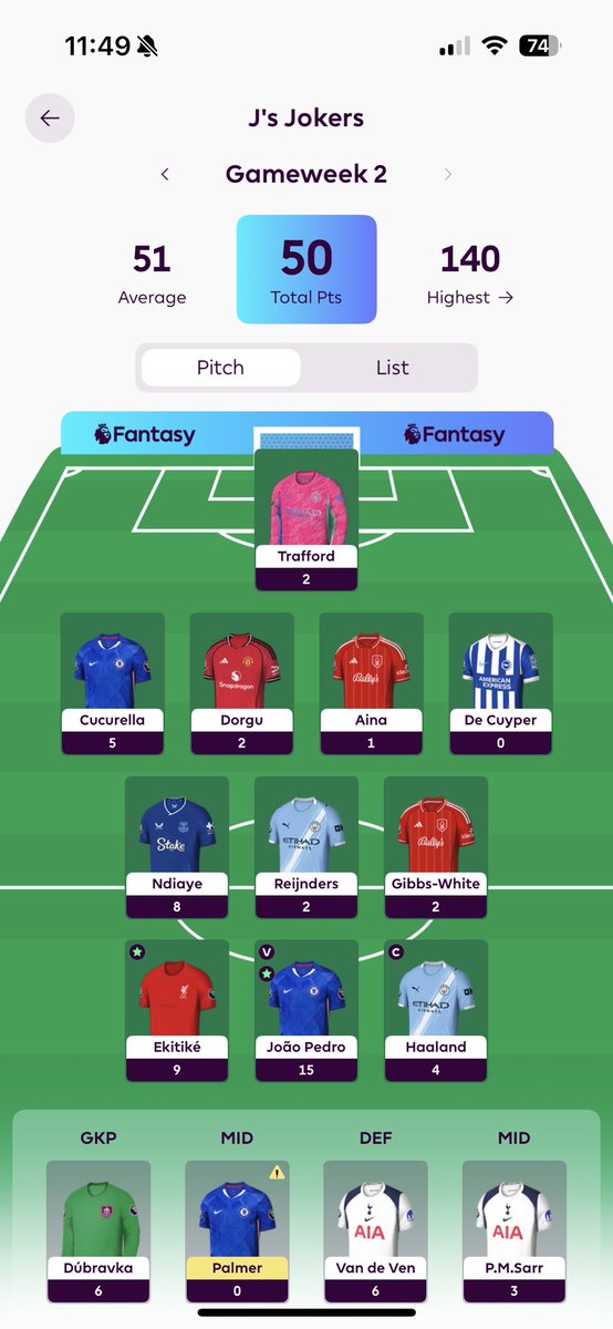 Not the best week - teams looks good for gw3 though, I think
🌎 106k
#FPLCommunity #FPL