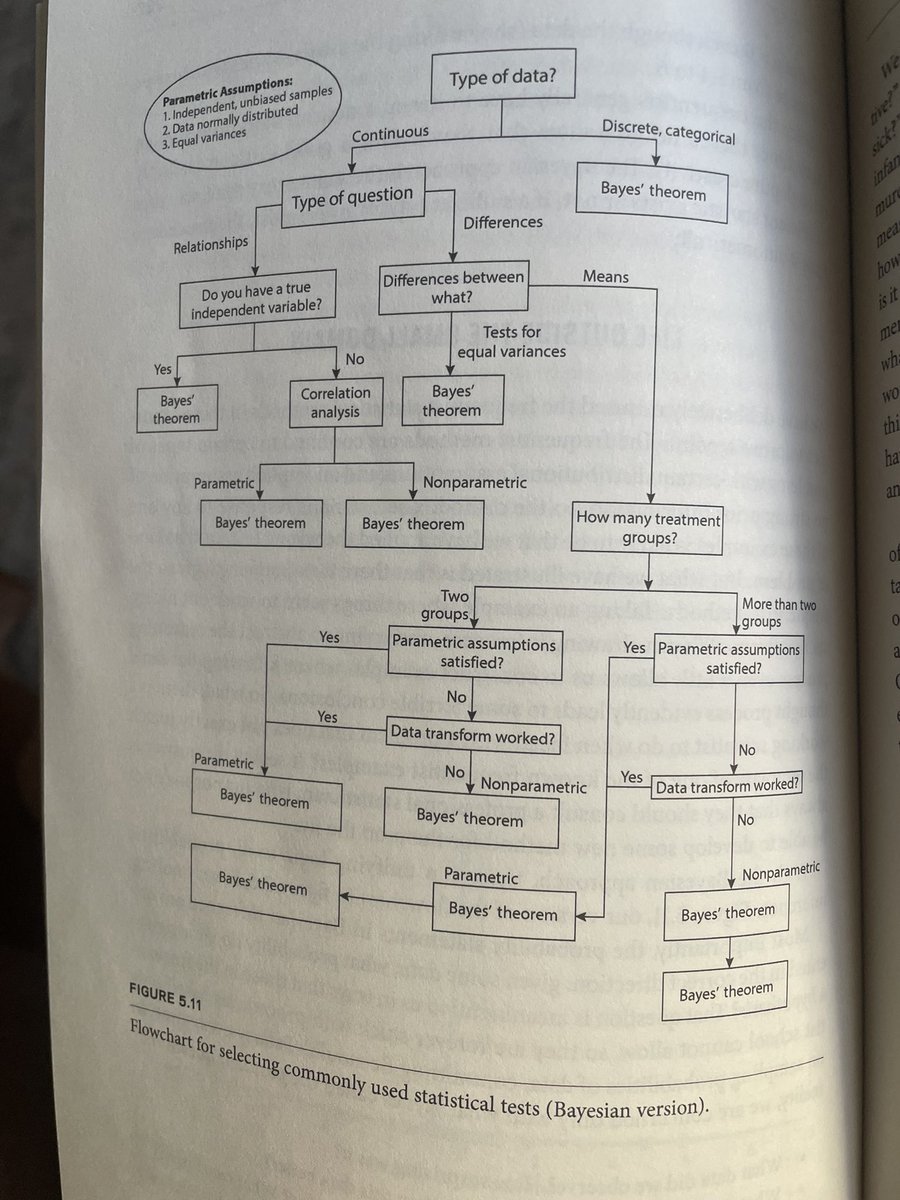 No one experiences the “when you have a great hammer, everything looks like a nail” adage quite like Bayesians