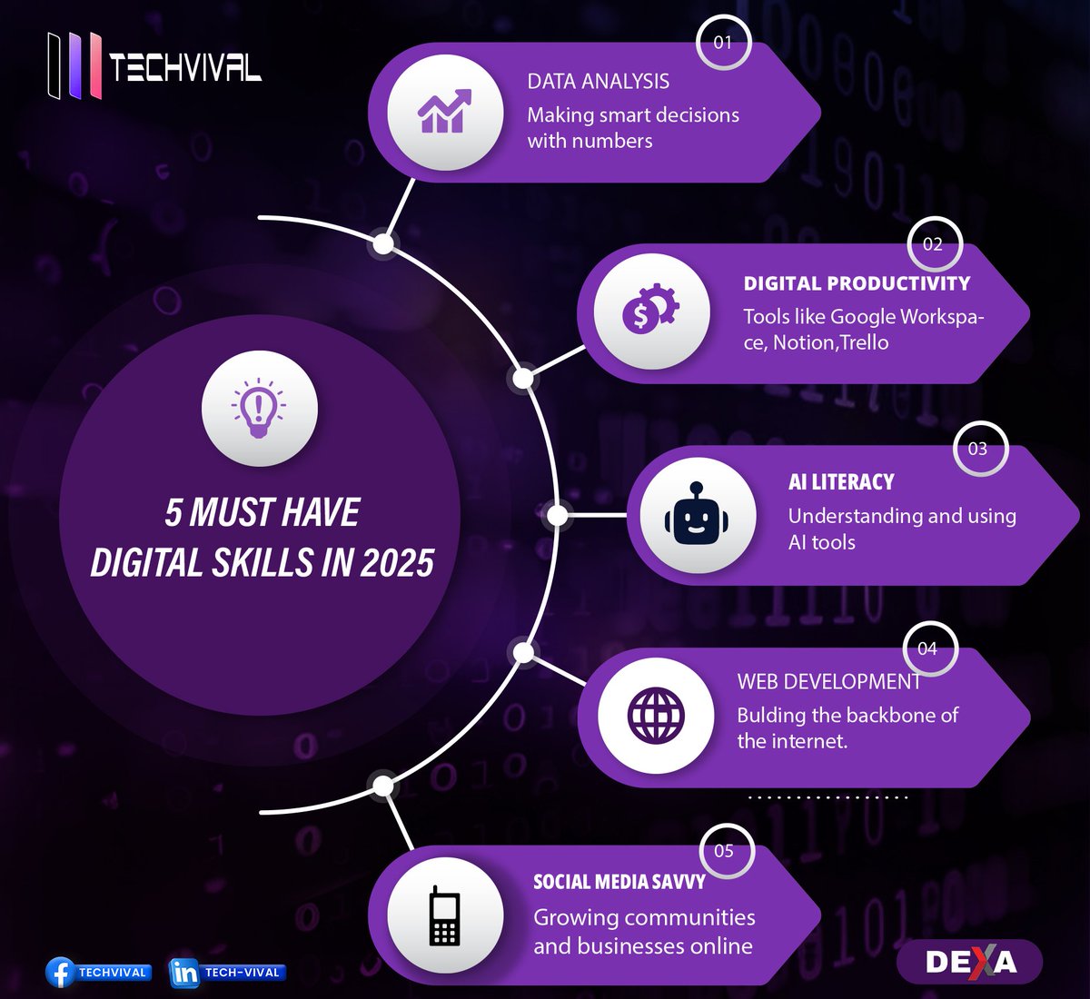 techvival's tweet image. You can't start a journey if   you don't have direction. 

Direction is here now. 

⚡ Registration is LIVE. Visit techvival.com to register today and be part of the future of tech.
#TechvivalAfrica #VirtualTechConference #Innovation #DigitalFuture #AfricaTech #DEXA