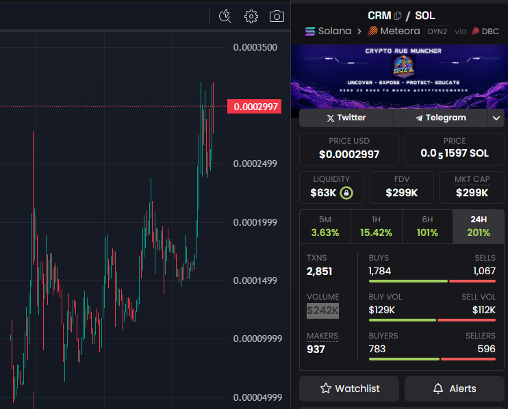 Crypto Rug Muncher tweet media
