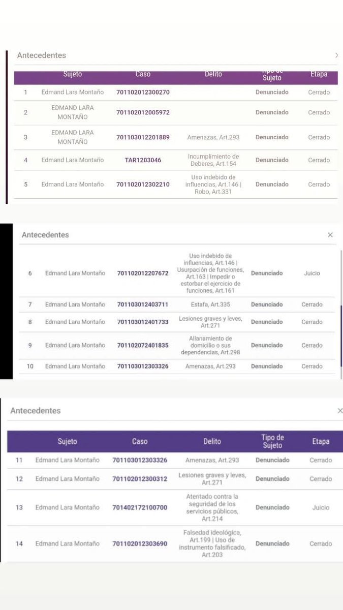 Prontuario Criminal del capitalista imperialista racesta JP Velasco:

1. Dueño de Yango
2. Cofundador de Pedidos Ya
3. Cofundador de PRESTO
4. Cofundador de MOBI LATAM

🇧🇴

Prontuario humilde y de progreso de Edman Lara:

👇