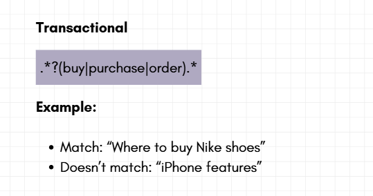 jai_busa's tweet photo. Day 2 of the GSC Regex Series

Transactional Intent: This regex matches queries indicating user intention to buy or order something.

Query: .*?(buy|purchase|order).* https://t.co/Yvg6HtwXJ6