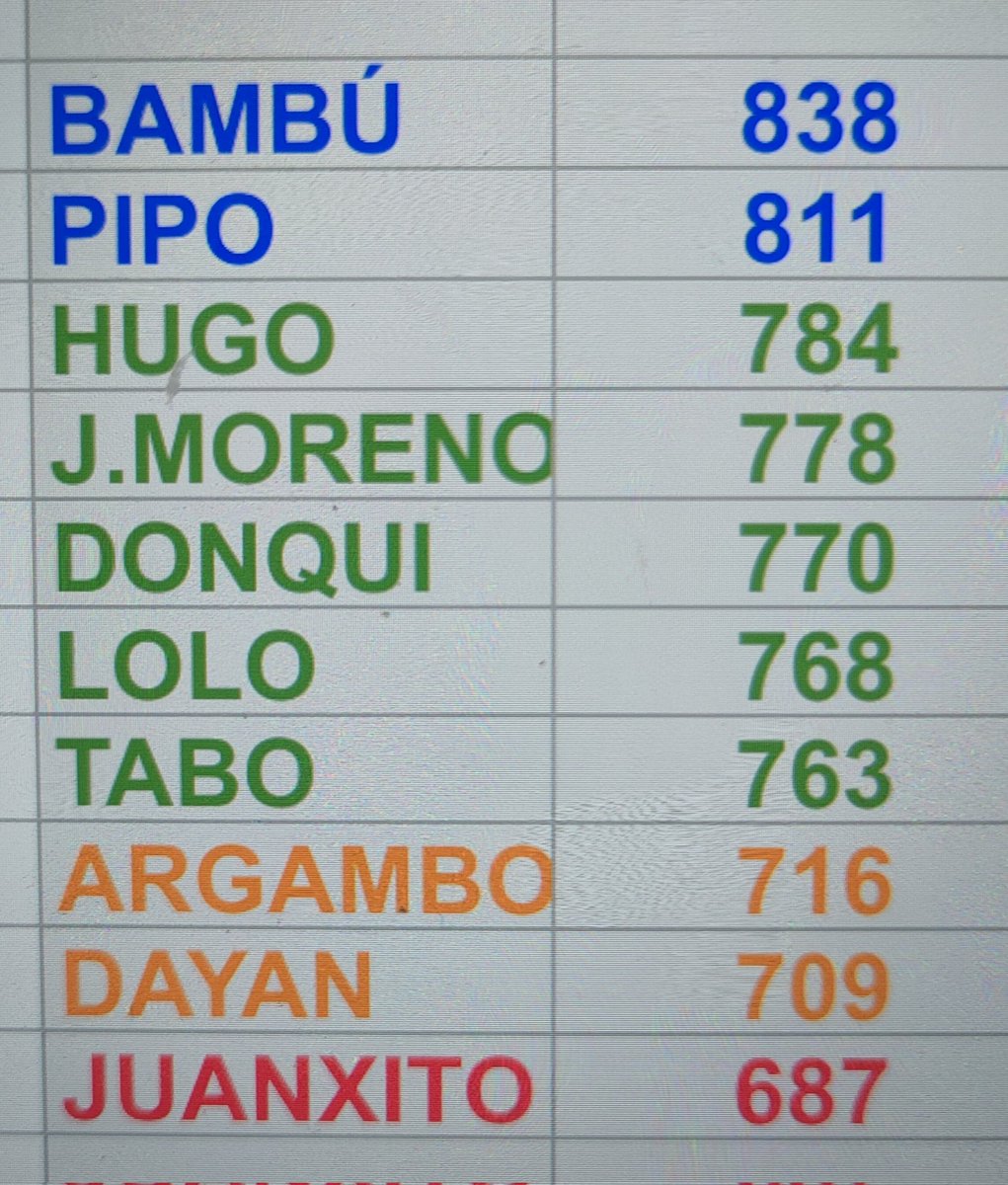 🏆 Actualización de la clasificación general de la liga privada <a href="/FantasyKaos/">Fantasy Kaos</a> en <a href="/FantasyMarca/">Movistar Fantasy MARCA</a> ..⚽