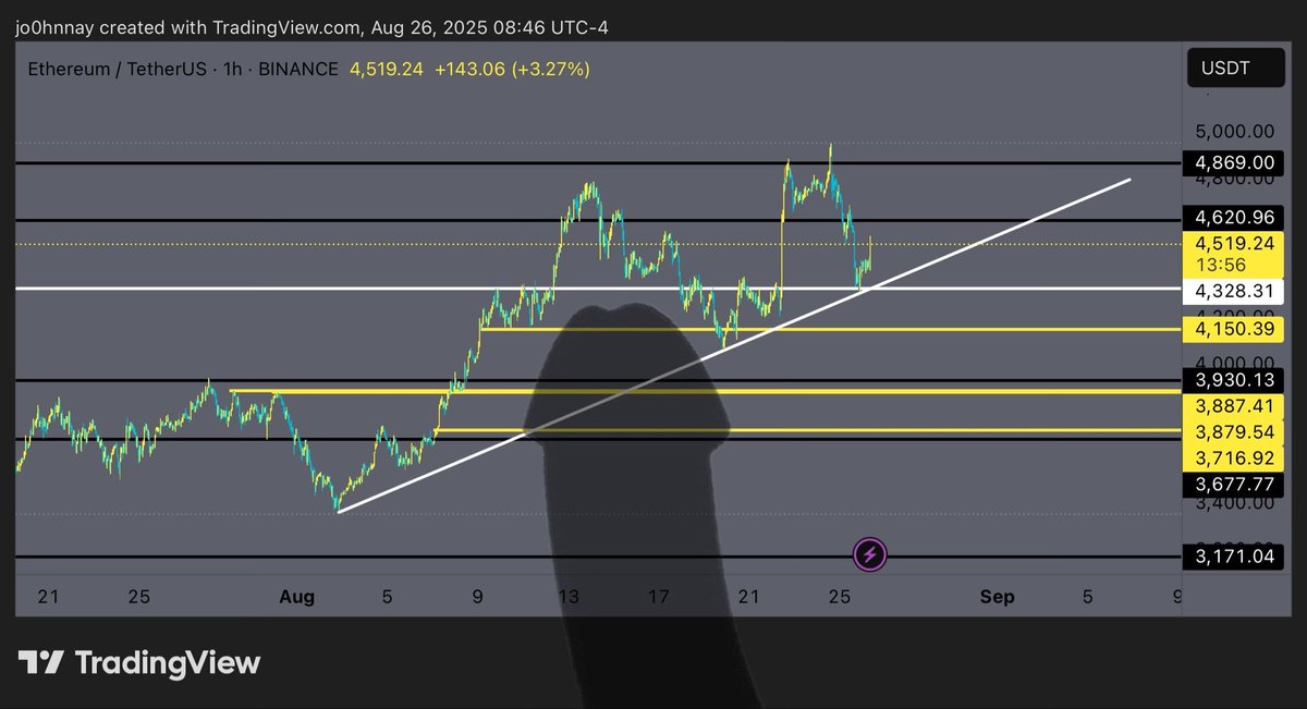 <a href="/CryptoGodJohn/">John</a> That looks like a $meaty chart johnny!