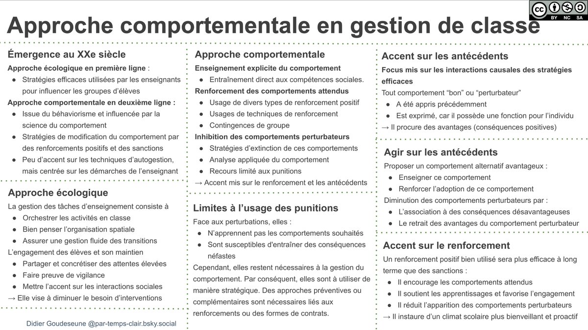 Approche comportementale en gestion de classe
par-temps-clair.derives.net/comportement