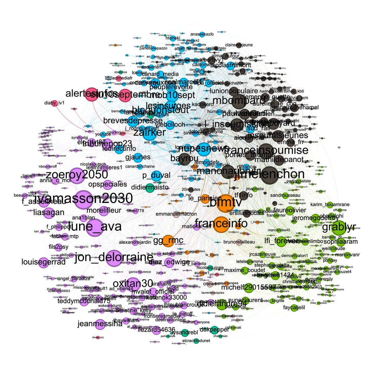 Visibrain (@visibrainfr) on Twitter photo THREAD 🧵 | Mobilisation du 10 septembre : que dit l’analyse des réseaux sociaux ?
Découvrez les enseignements de <a href="/thierryherrant/">Thierry Herrant</a>, à l'aide des données Visibrain ⬇️ THREAD 🧵 | Mobilisation du 10 septembre : que dit l’analyse des réseaux sociaux ?
Découvrez les enseignements de <a href="/thierryherrant/">Thierry Herrant</a>, à l'aide des données Visibrain ⬇️