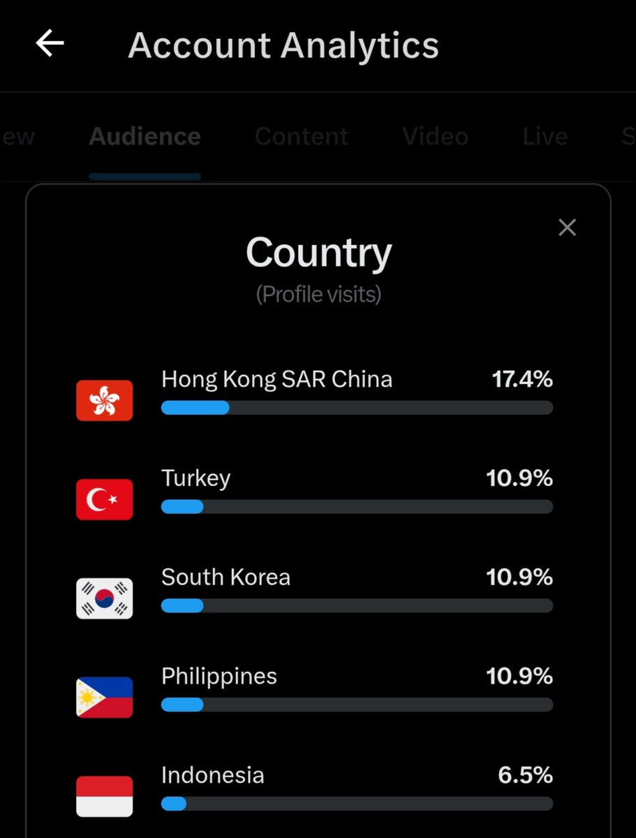 nonymoushack's tweet image. 你好，香港 🇭🇰
#HongKong #ProfileVisits