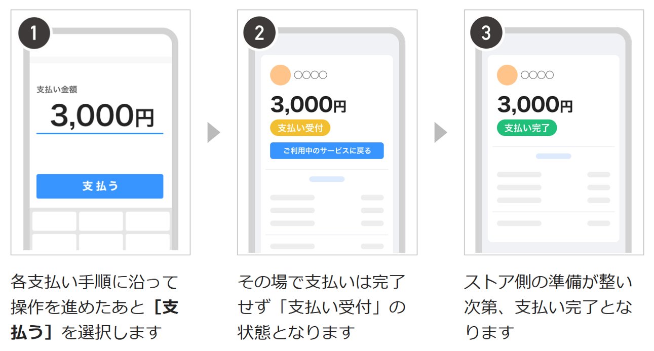 PayPay公式サポート on X: 