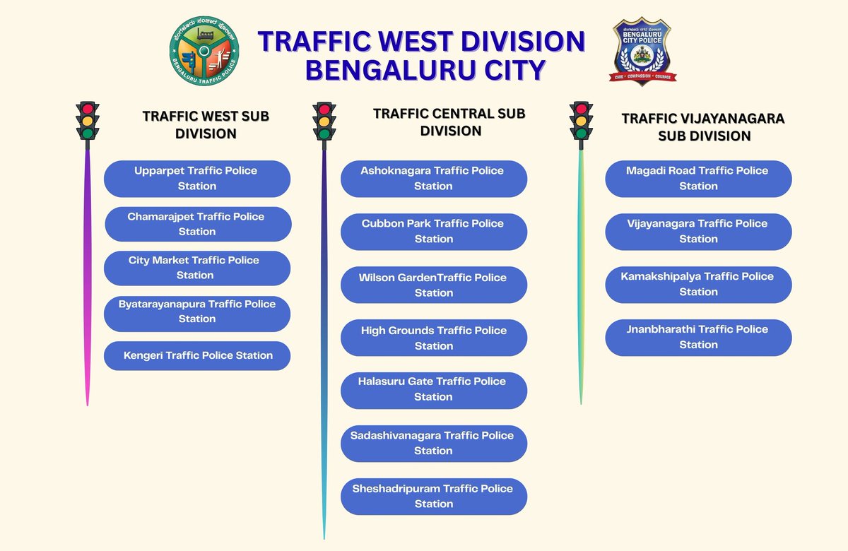 Police Stations Under TRAFFIC WEST DIVISION Jurisdiction