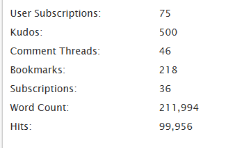 Browning_Notes's tweet photo. Well, looks like we are right on the verge of 100,000 views in all. Not bad for a genre this niche eh? Thanks to everyone who read my crap! https://t.co/T2nzWMnskN