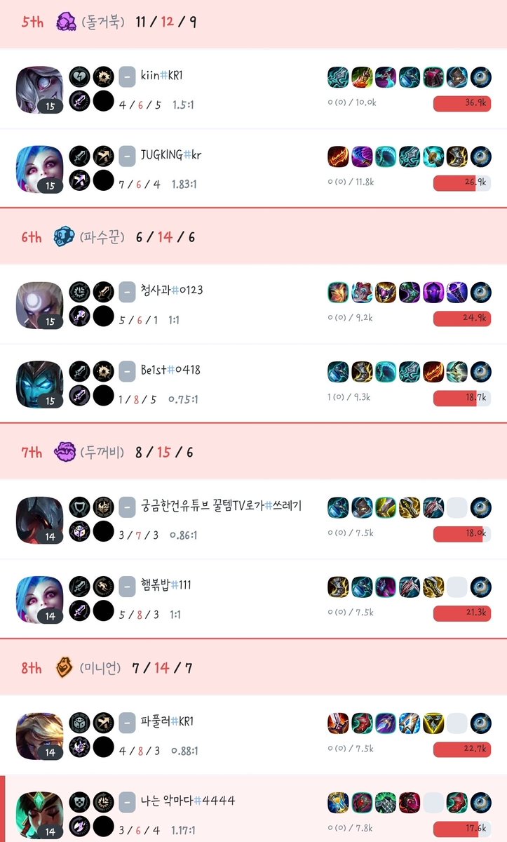 코치진 분들 숙제는 다 하시고 하시는거져?