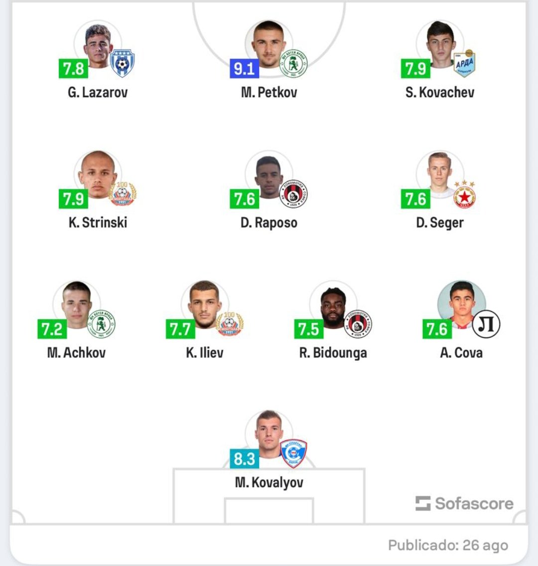El lateral derecho Adrián Cova fue seleccionado en el 11 ideal de la jornada de la Primera División de Bulgaria.

El venezolano anotó un agónico gol para mantener el invicto del Lokomotiv Plovdiv.