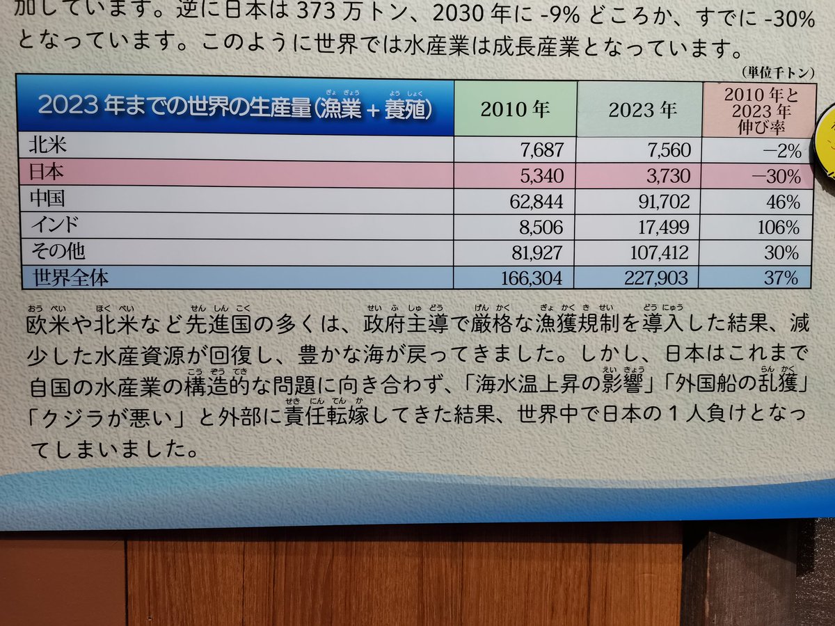 農水族のうち水産族はどれくらいいるや