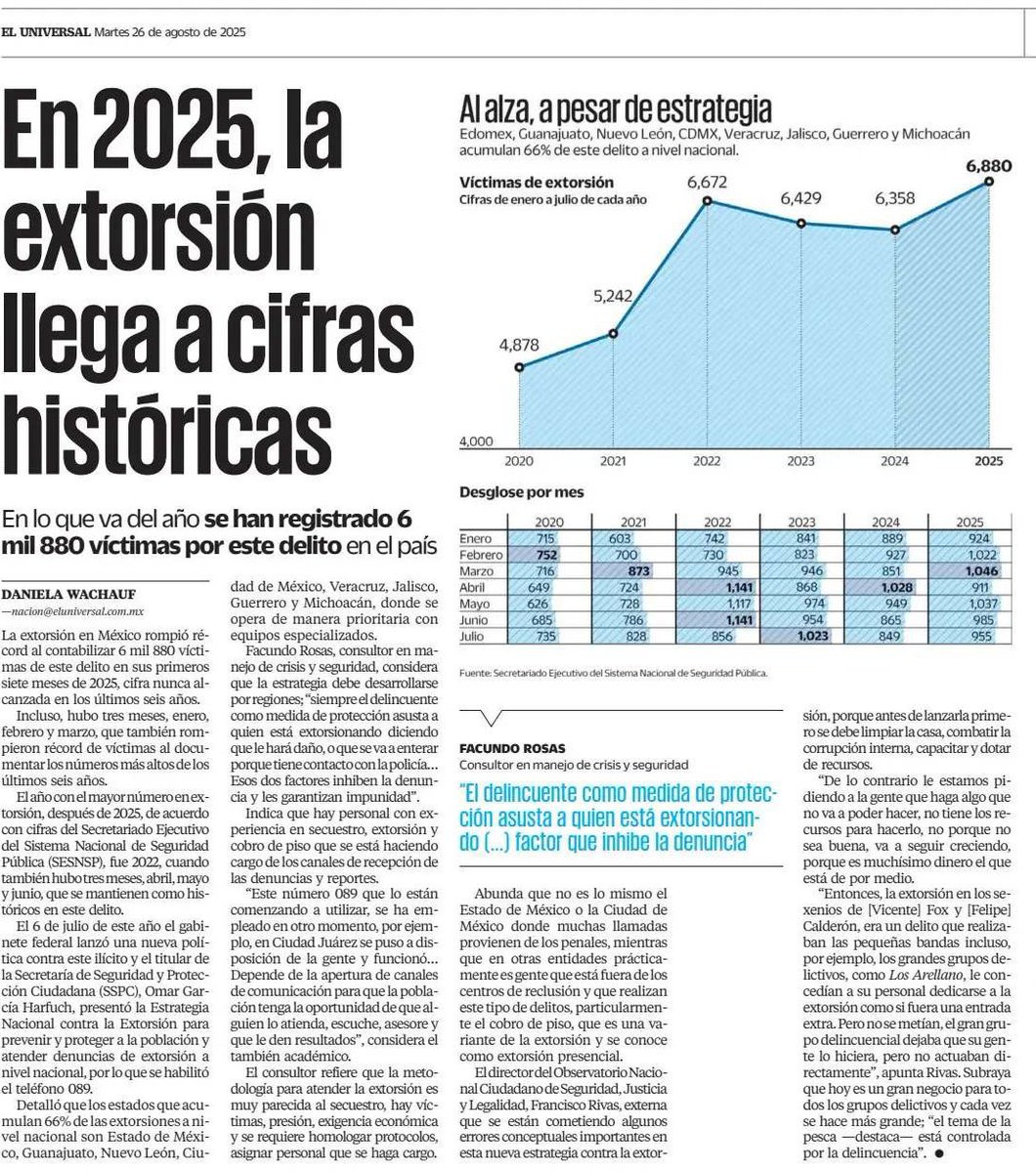 Las extorsiones; el Estado paralelo del crimen