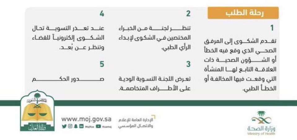 lawmunira's tweet photo. 📍مراحل دعاوى الأخطاء الطبية، في المنشآت الصحية الخاصة او الحكومية. https://t.co/urWIlDBQAK