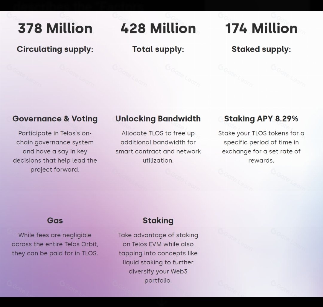 mytlos2025's tweet image. Factors fueling $TLOS 

🌐 Growing liquidity on Aerodrome via TVL incentives.

🚨 Rumors of listing on Coinbase’s upcoming DEX, boosting speculative interest. 

🔥Deflationary tokenomics, such as burning mechanisms, tightening supply.

Source: ChatGPT