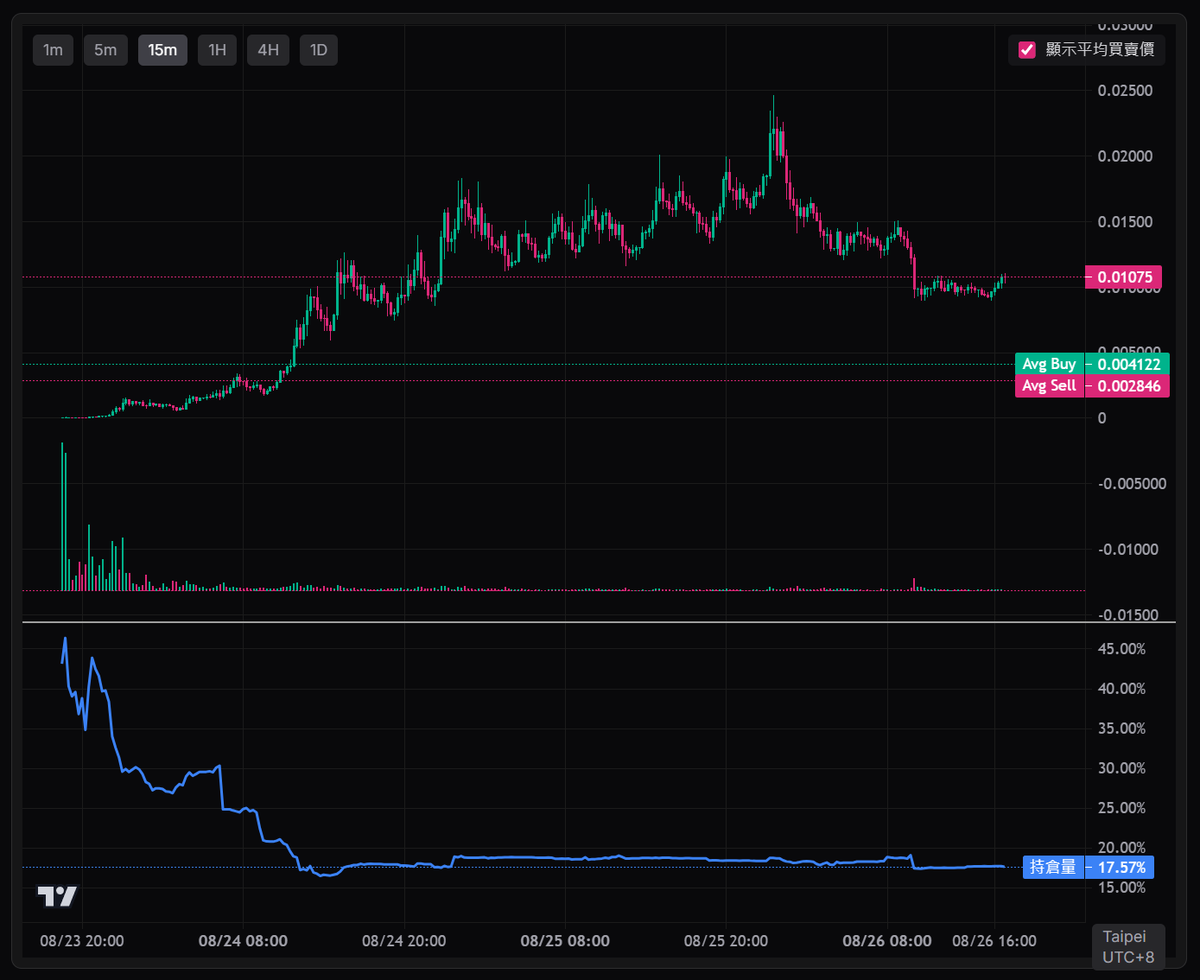 撒幣哥 Mr. CashCash tweet media