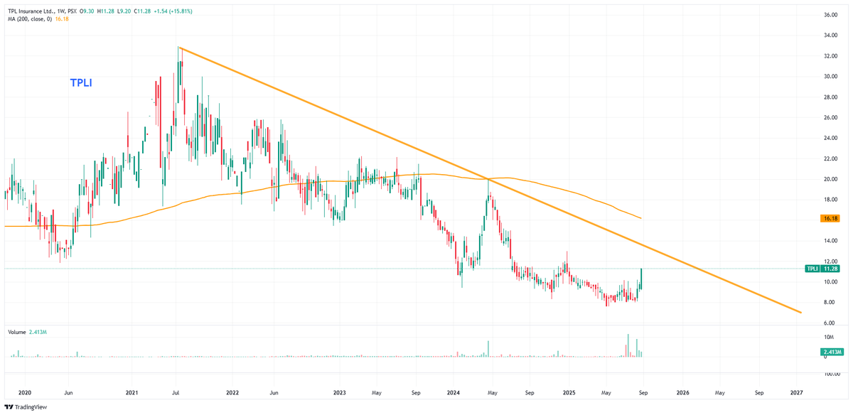 Nasir Dar tweet media