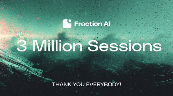 AishaSu63159165's tweet photo. Good morning fam, its another new day and guess what??
New milestone unlocked!
@FractionAI_xyz has officially crossed 3 MILLION session. 
every session = more agents deployed,more insight and stronger web3 × Ai movement. This is just the beginning @FAPs is scaling fast..... https://t.co/oP75sbdbc3