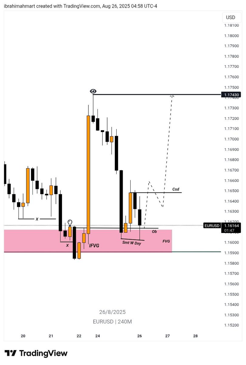 IB-forex® 🦍 tweet media