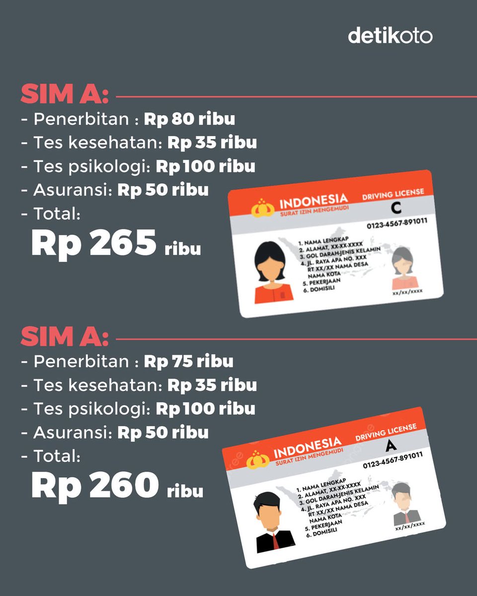 detikoto's tweet photo. Biaya tes kesehatan dan psikotes bila perpanjang dua SIM sekaligus maka akan dobel. Nah berikut ini rincian biaya yang bakal kamu keluarkan! πͺͺπ°β£
β£
>> https://t.co/hHdf5QRGXT
#detikOto #BiayaSIM https://t.co/LucDcJ5gMq