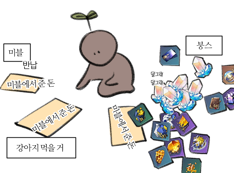 아 왤케 돈이 없지?