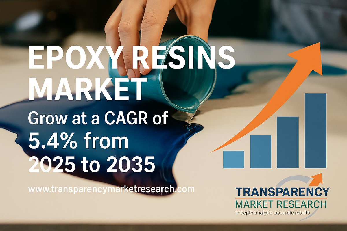 TMR_Insights's tweet image. 🌍#Epoxy #Resins #Market Outlook 2035

💰 2024: $13.2 Bn | 📈 CAGR 2025–2035: 5.4% | 🔮 2035: $23.5 Bn

Key industries: Food &amp;amp; Bev 🍽️ | Medical 🏥 | Construction 🏗️ | Automotive 🚗 | Electronics ⚡ | Aerospace ✈️ | Marine 🚢

🔗transparencymarketresearch.com/epoxy-resins-m…

#TransparencyMarketResearch