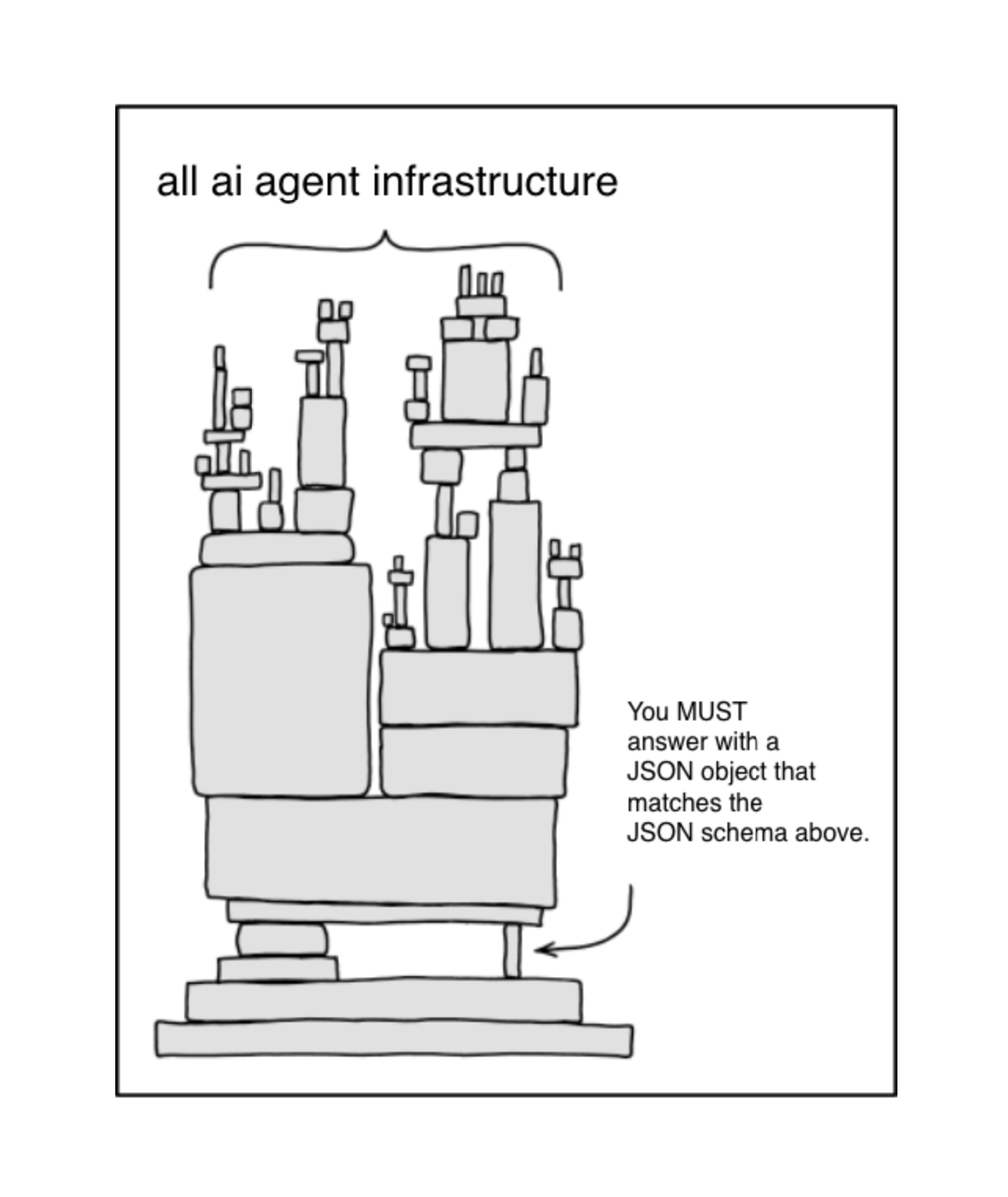 sam altman doesn't want you to know this