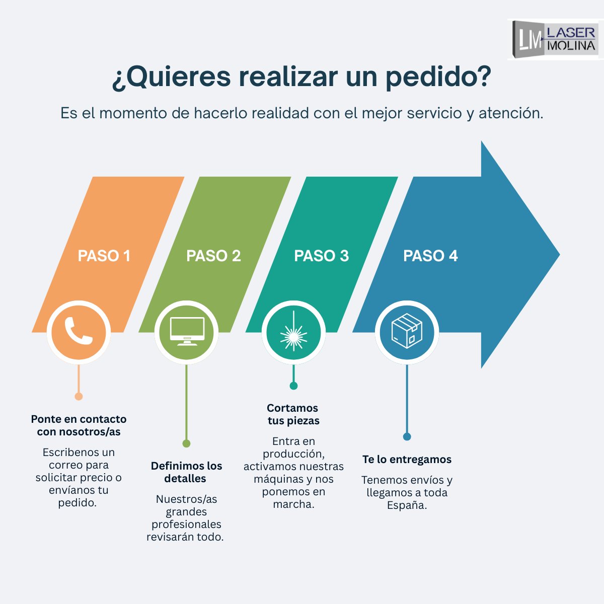 ¿Quieres realizar un pedido? Te ayudamos. Escríbenos un email a ofertas@lasermolina.com o a pedidos@lasermolina.com  #lasermolina #corteporlaser #cortelasertubo