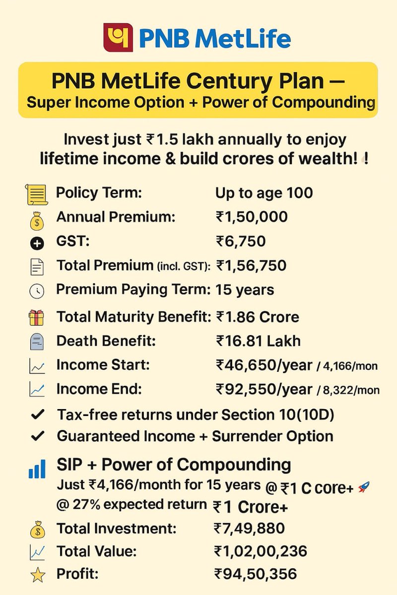 biswajitmalakar's tweet image. &quot;🌟 Invest Smart, Earn Big! PNB MetLife Century Plan = Lifetime Income + ₹1 Cr+ Wealth 🚀 #SmartInvestment #CompoundingMagic&quot;