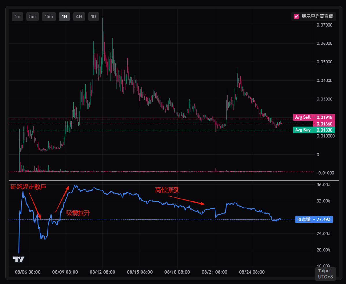撒幣哥 Mr. CashCash tweet media