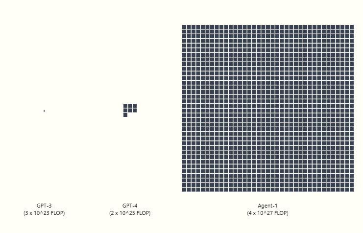 gkcs_'s tweet image. Debunking the &quot;AI-2027&quot; Report