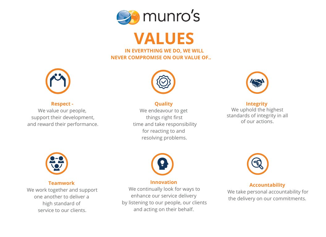 Trust is built over years.

The majority of our clients have been with us for a decade or more -  not because they have to be, but because they choose to be.

That says more than we ever could.

#ClientTrust #LongTermSupport #TMC