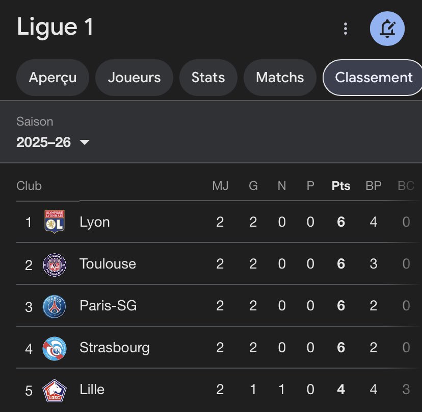Mahe_1029's tweet photo. - Tu dors où toi ?
- TOUT EN HAUT ! 🥰
Bonne nuit la #TeamTFC ! https://t.co/iRYUPgNH24