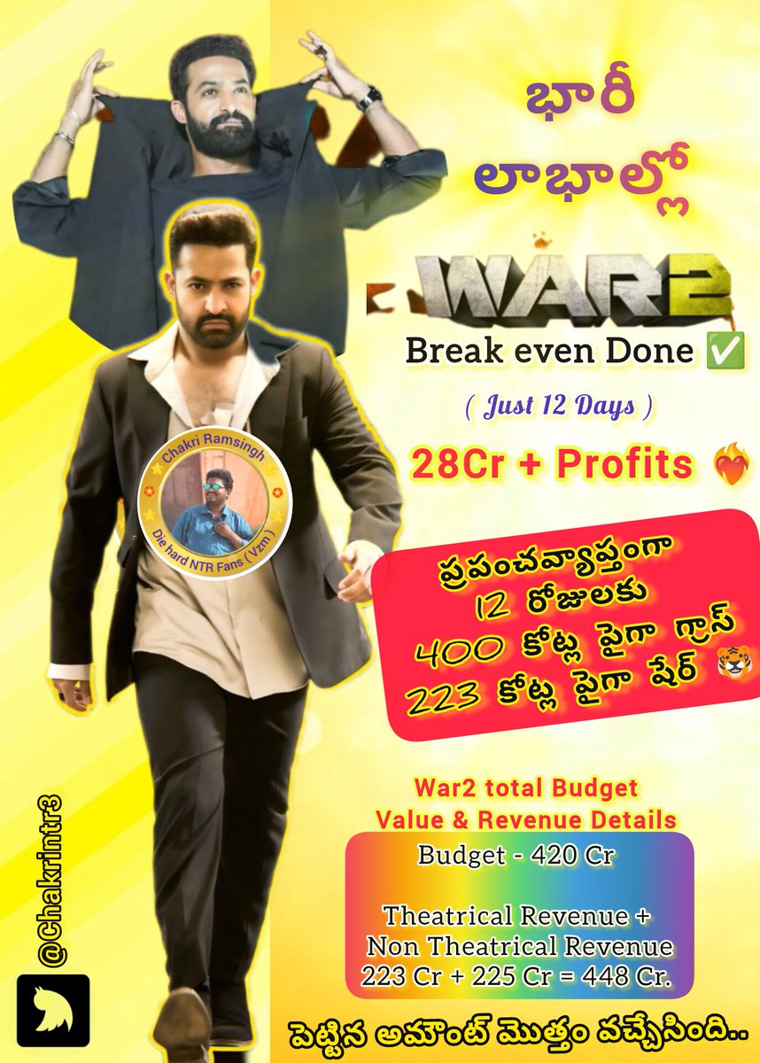 Chakrintr3's tweet photo. #War2 Break even done ✅ 
Just 12 Days 400cr Gross 💥💥💥
@tarak9999 #BlockbusterWar2 https://t.co/9oyVLdjt8B
