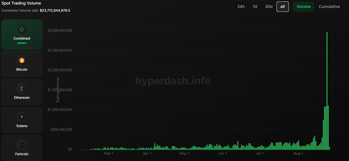 CryptoFournese.hl tweet media