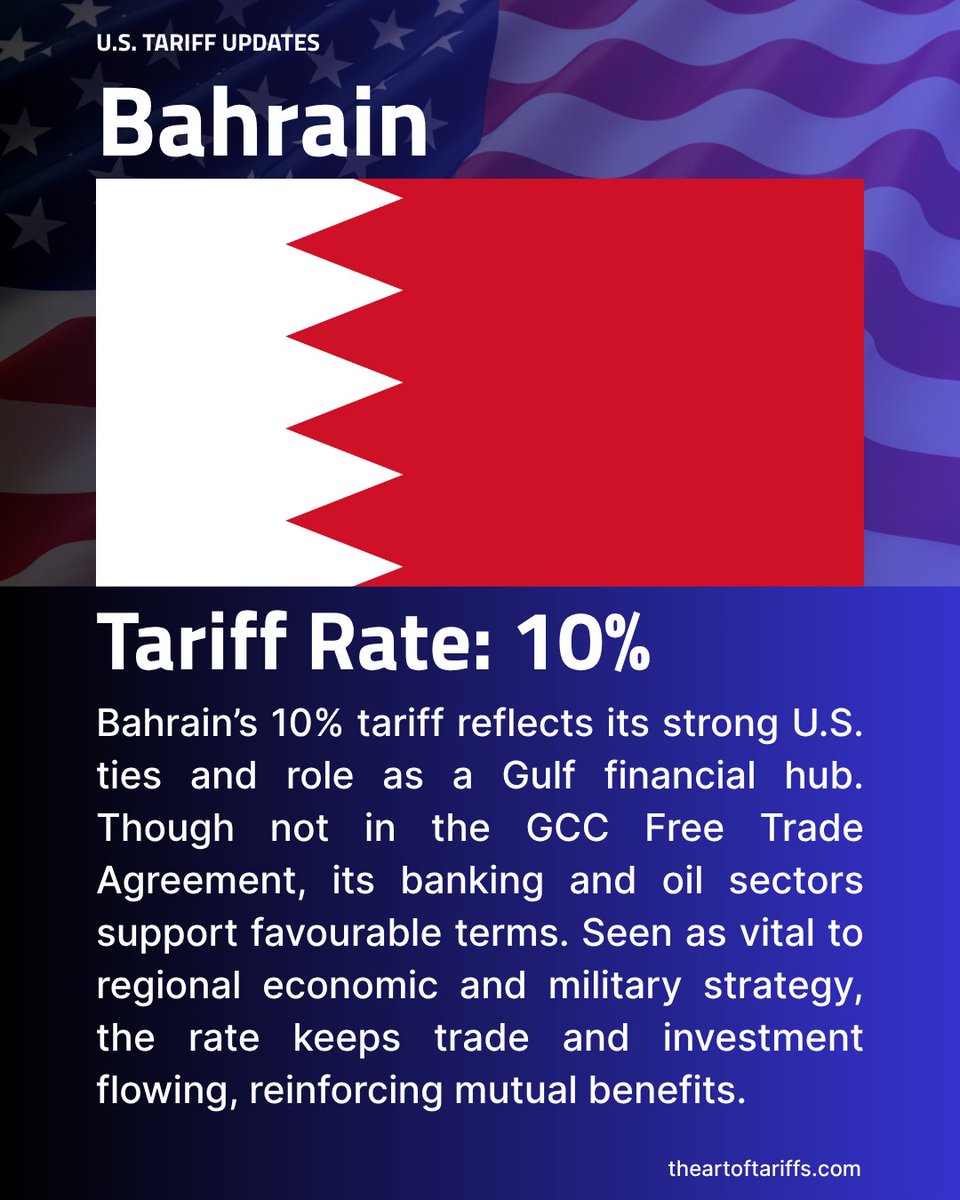 theartoftariffs's tweet photo. U.S. TARIFF UPDATES
Bahrain
Tariff Rate: 10%
Bahrain’s 10% tariff reflects its strong U.S. ties and role as a Gulf financial hub.
#Bahrain #USTariffs #TradePolicy #GlobalEconomy #USRelations #GulfEconomy #TariffUpdates https://t.co/y14IYulOuo