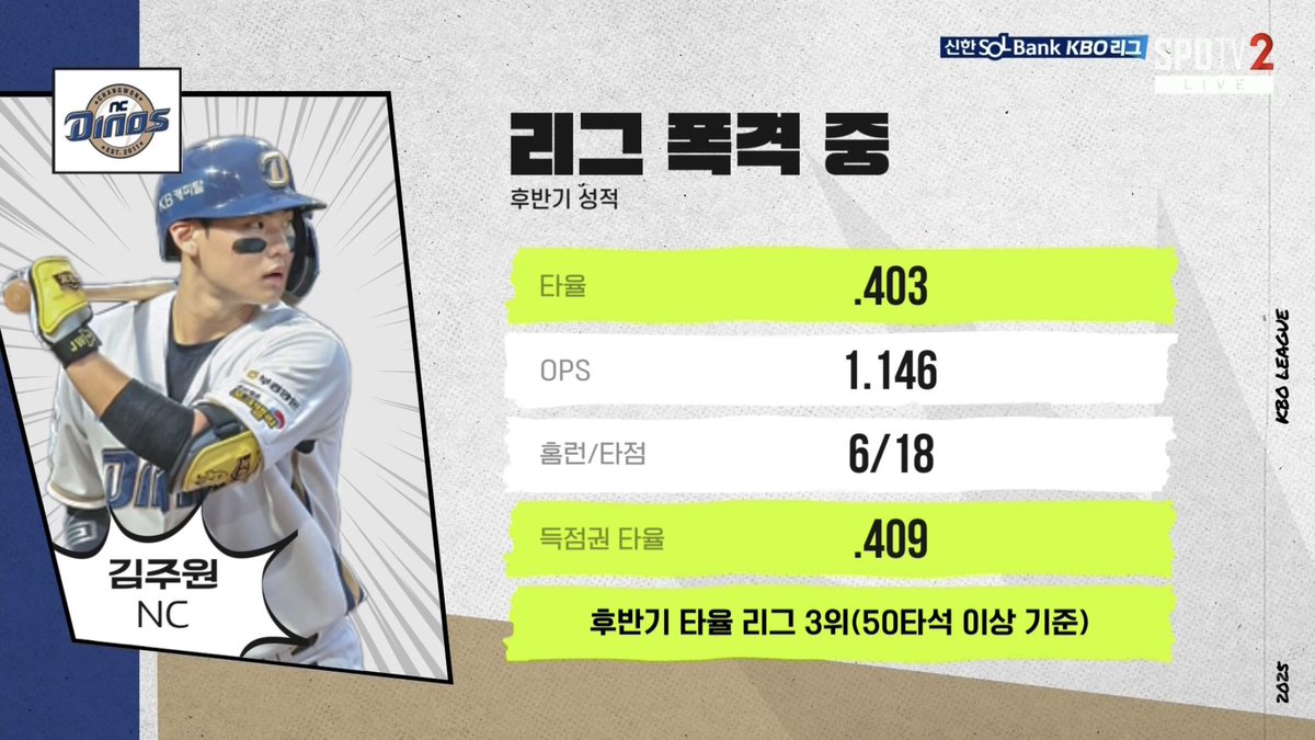 김주원 득점권 타율 4할;;;