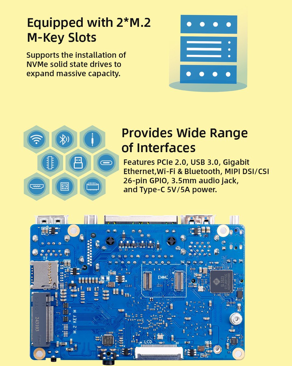 TrakUnixbased's tweet image. Orange Pi RV2
