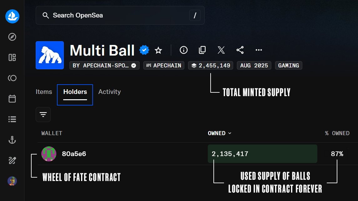 dutchee (@iwantyourvision) on Twitter photo GM! Want a quick way to see the remaining supply of Multi Balls for <a href="/ApeChainHUB/">ApeChainHUB</a> Wheel of Fate?
- Check the "Holders" Tab
- Top holder is the Wheel of Fate Contract (80e5a6)
- Each spin sends your used balls there forever
87% of Multi Balls are gone = Only 13% are left to spin GM! Want a quick way to see the remaining supply of Multi Balls for <a href="/ApeChainHUB/">ApeChainHUB</a> Wheel of Fate?
- Check the "Holders" Tab
- Top holder is the Wheel of Fate Contract (80e5a6)
- Each spin sends your used balls there forever
87% of Multi Balls are gone = Only 13% are left to spin
